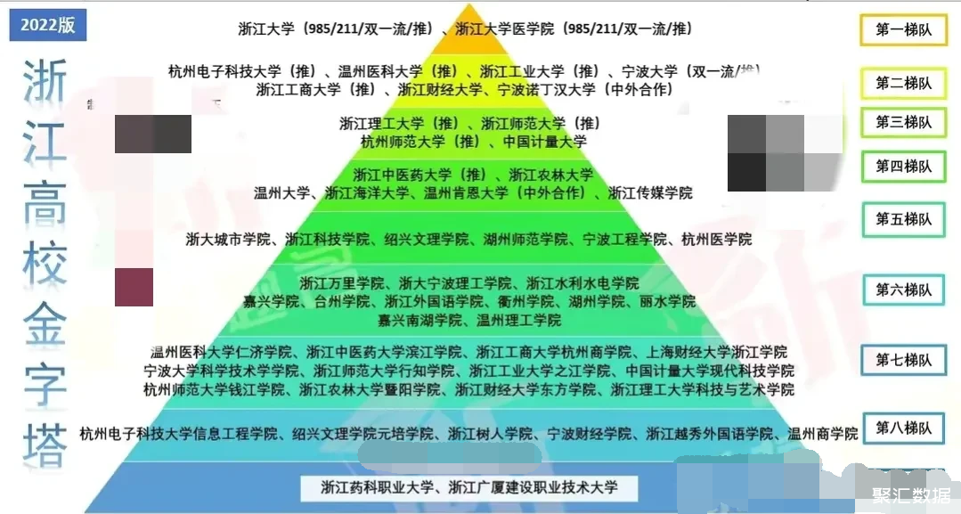 湖北高職高專排名全部_湖北高職高專學院排名_湖北高職高專院校排名