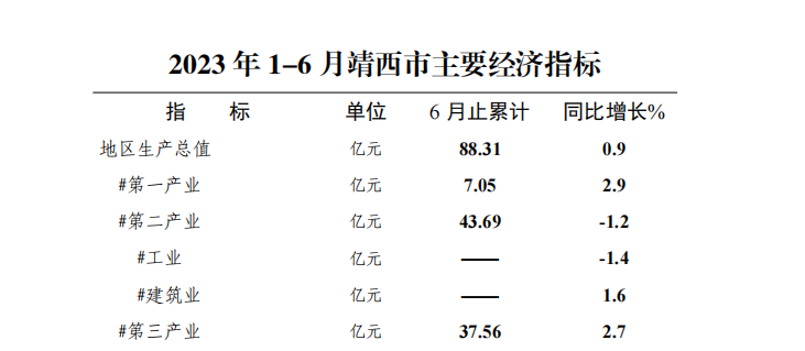 1 - 副本