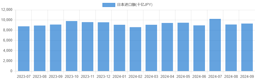 日本进口额 (1)